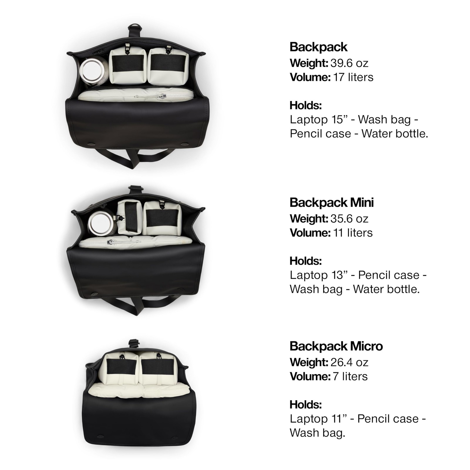 Waterproof Micro Black Backpack Lightweight Durable Waterproof Urban Commuter