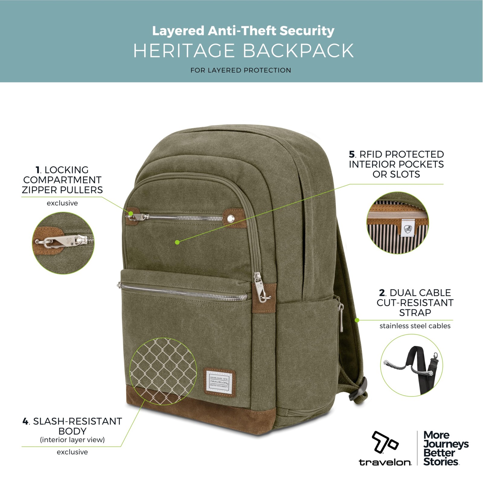 Anti-Theft Heritage Backpack