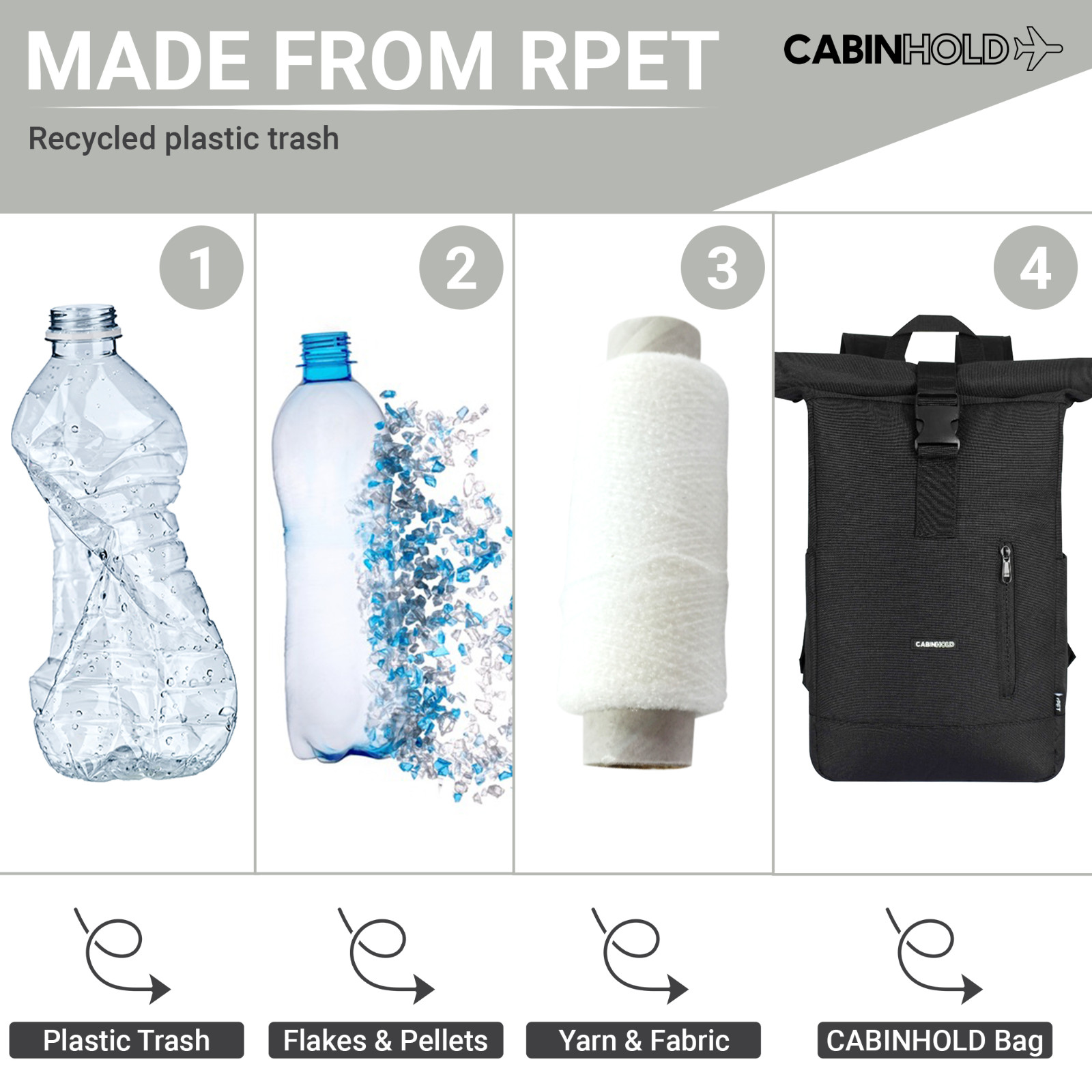 Ryanair Backpack 40x25x15cm CABINHOLD® Amsterdam 20L Carry On RPET