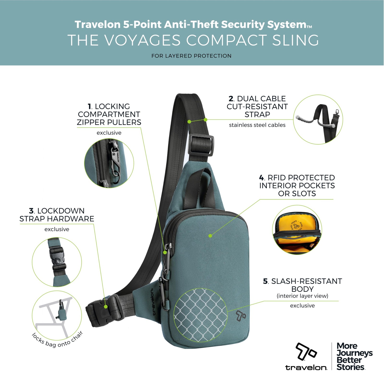 Anti-Theft The Voyages Compact Sling
