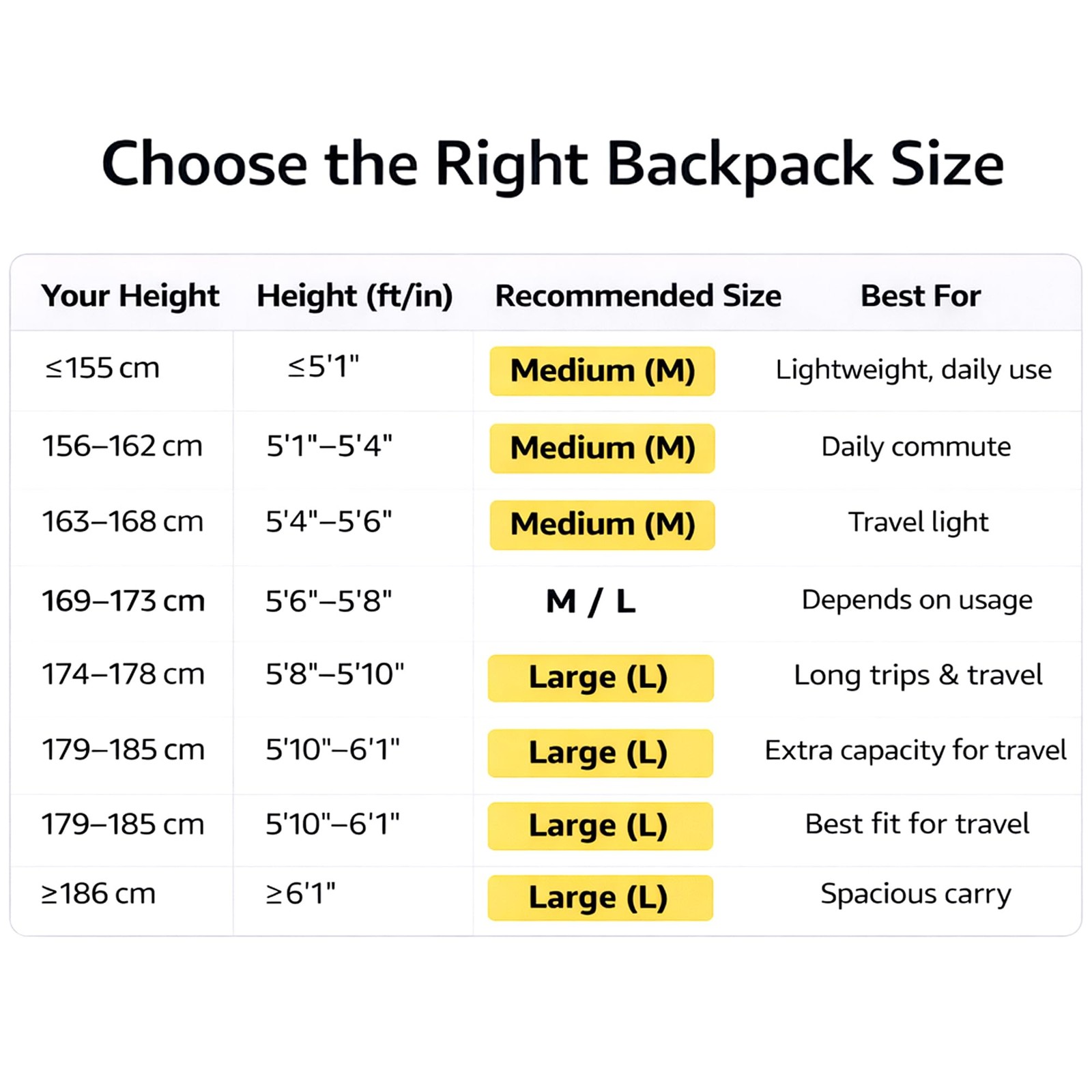 Carry On Travel Backpack, Expandable Extra Large Airline Approved,Lightweight…