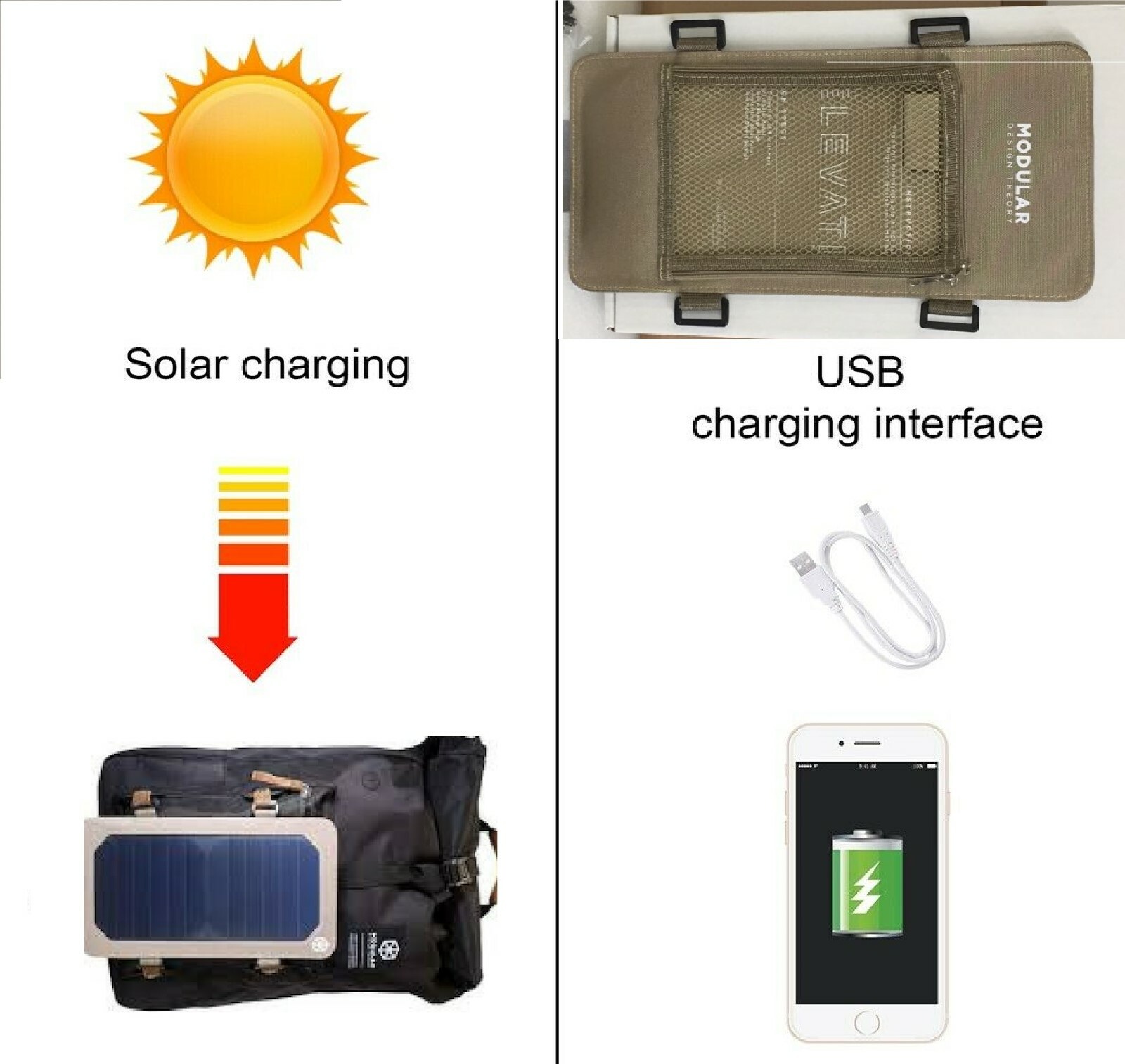 Portable Solar Charger Backpack -7W Solar Panel Charger Hiking Camping Rucksack