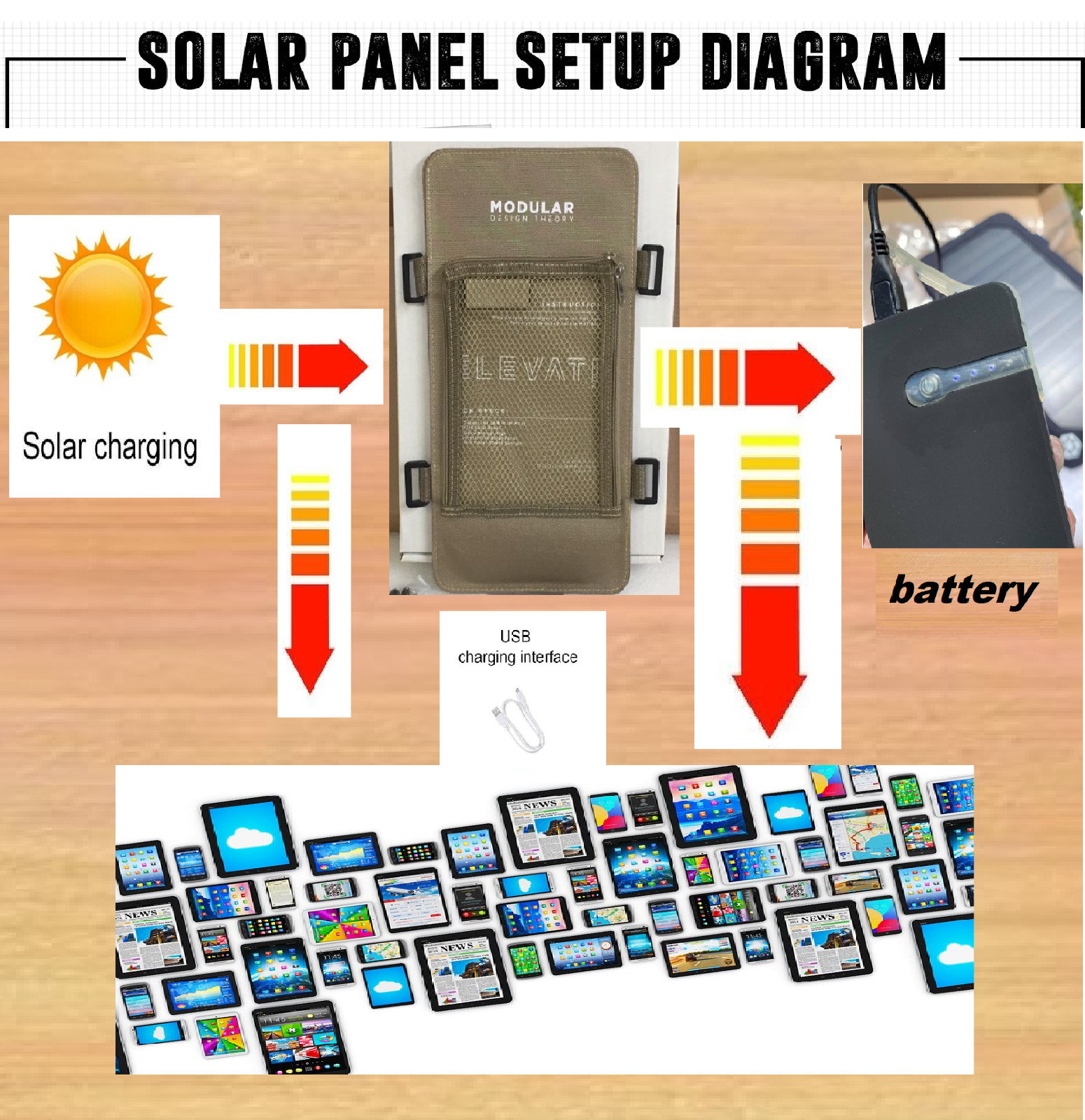 Portable Solar Charger Backpack -7W Solar Panel Charger Hiking Camping Rucksack