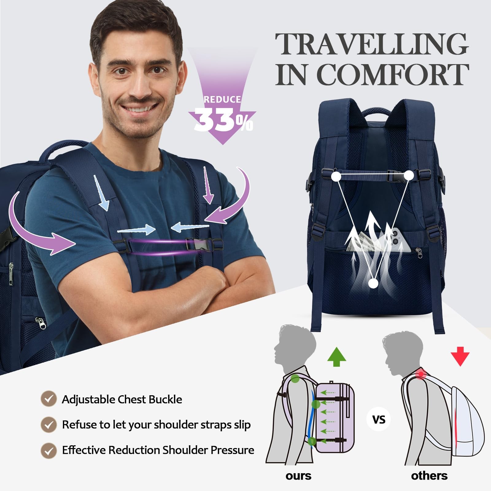 Travel Backpack, Personal Item Bag 18x14x8 Inches, Frontier Airlines Travel B…