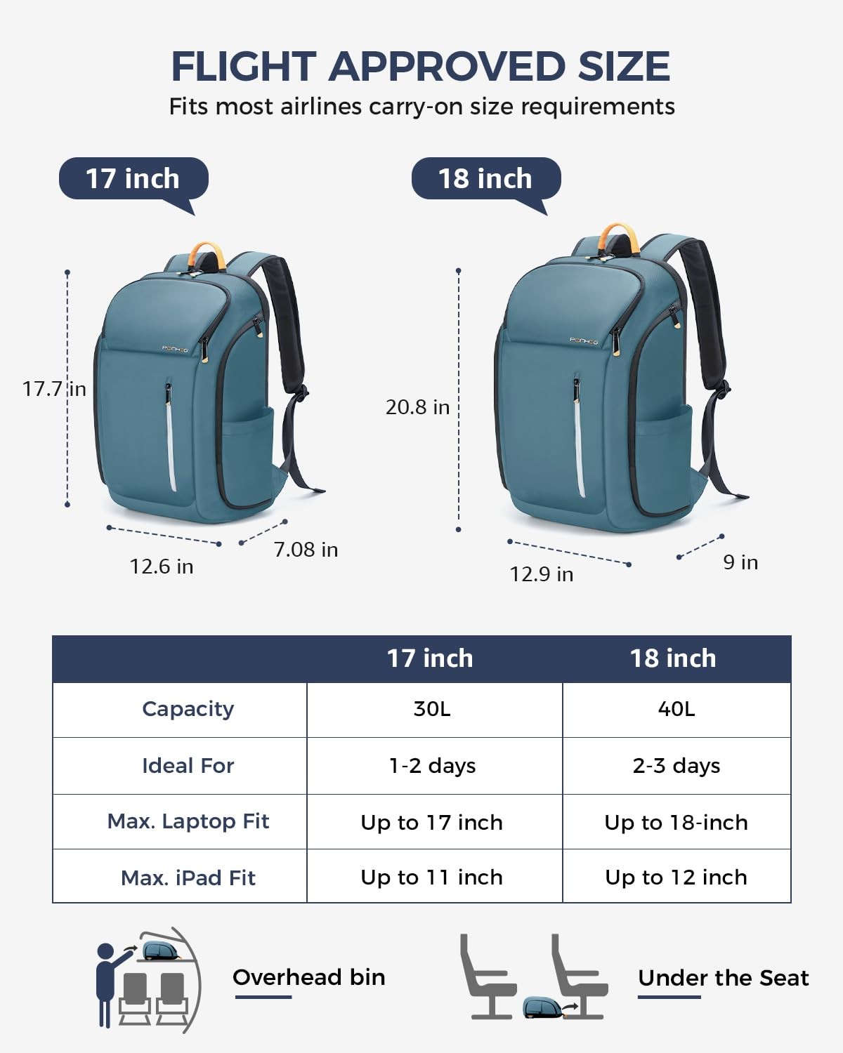 17 Inch Laptop Backpack for Men, Business Travel Anti-Theft Backpack with USB…